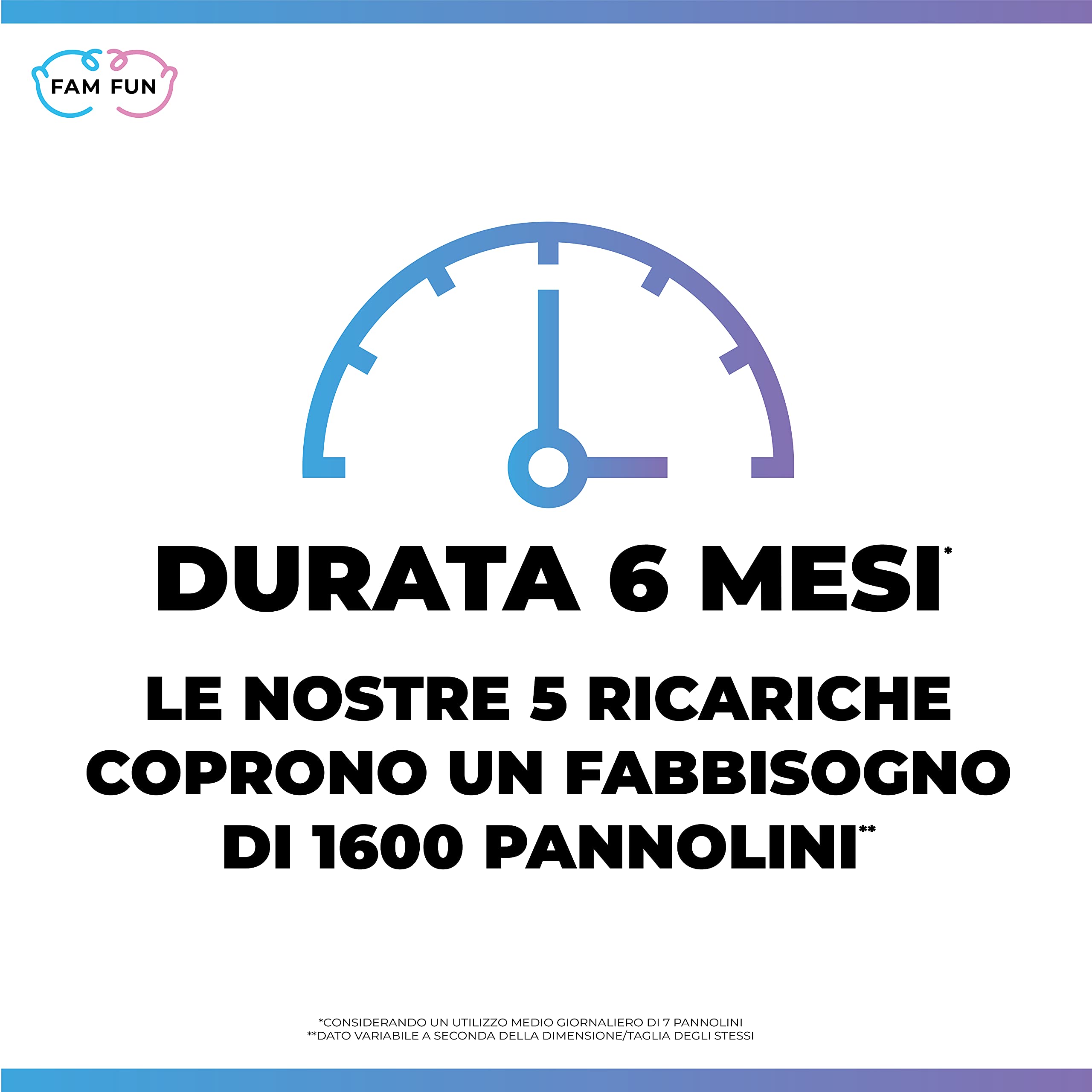 Fam Fun - 5 Ricariche Profumate Compatibili con Mangiapannolini Maialino Foppapedretti Angelcare - Extra Lunghe Contengono più di 1600 Pannolini (Durata Stimata 6 Mesi)