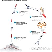 Vista 5 de Estes 2056 U.S. Army Patriot Flying Model Rocket Kit