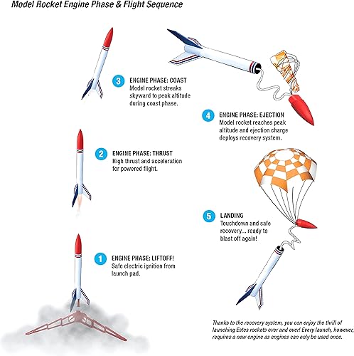 Miniatura 5 de Estes Kit de cohete modelo volador Patriota del ejército de Estados Unidos 2056