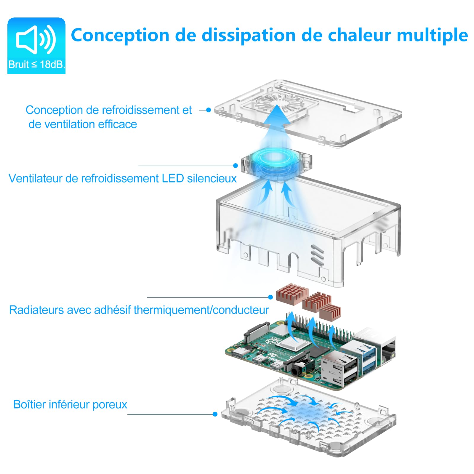 iRasptek Basic Kit for Raspberry Pi 4B 4Go RAM - Édition 64Go SD, Noobs préinstallé