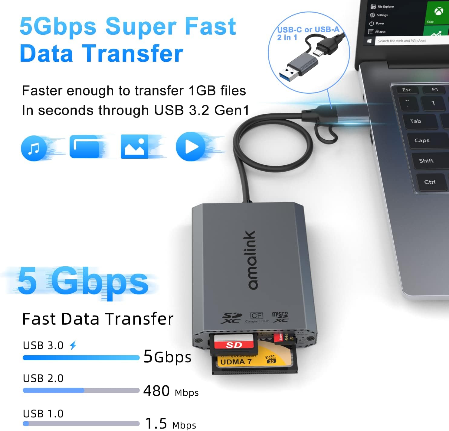 UHS-II SD Card Reader. Triple-Slot USB-A/USB-C CF Compact Flash Card Reader Adapter,.Support CF/UHS-II/UHS-I SD/SDHC/SDXC, Compatible with Windows,Mac OS