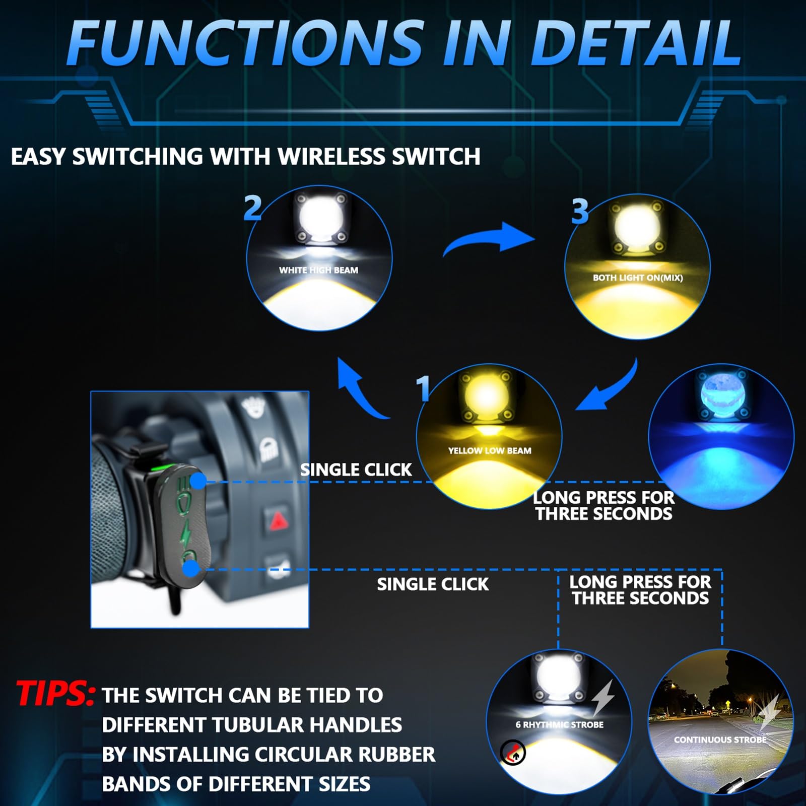 Dirt Bike Reflektor Reflektory motocyklowe Motocyklowe światła przeciwmgielne LED do jazdy 120W 18000 lm 6 trybów oświetlenia światła kompatybilne z ciągnikiem siodłowym ATV UTV SUV
