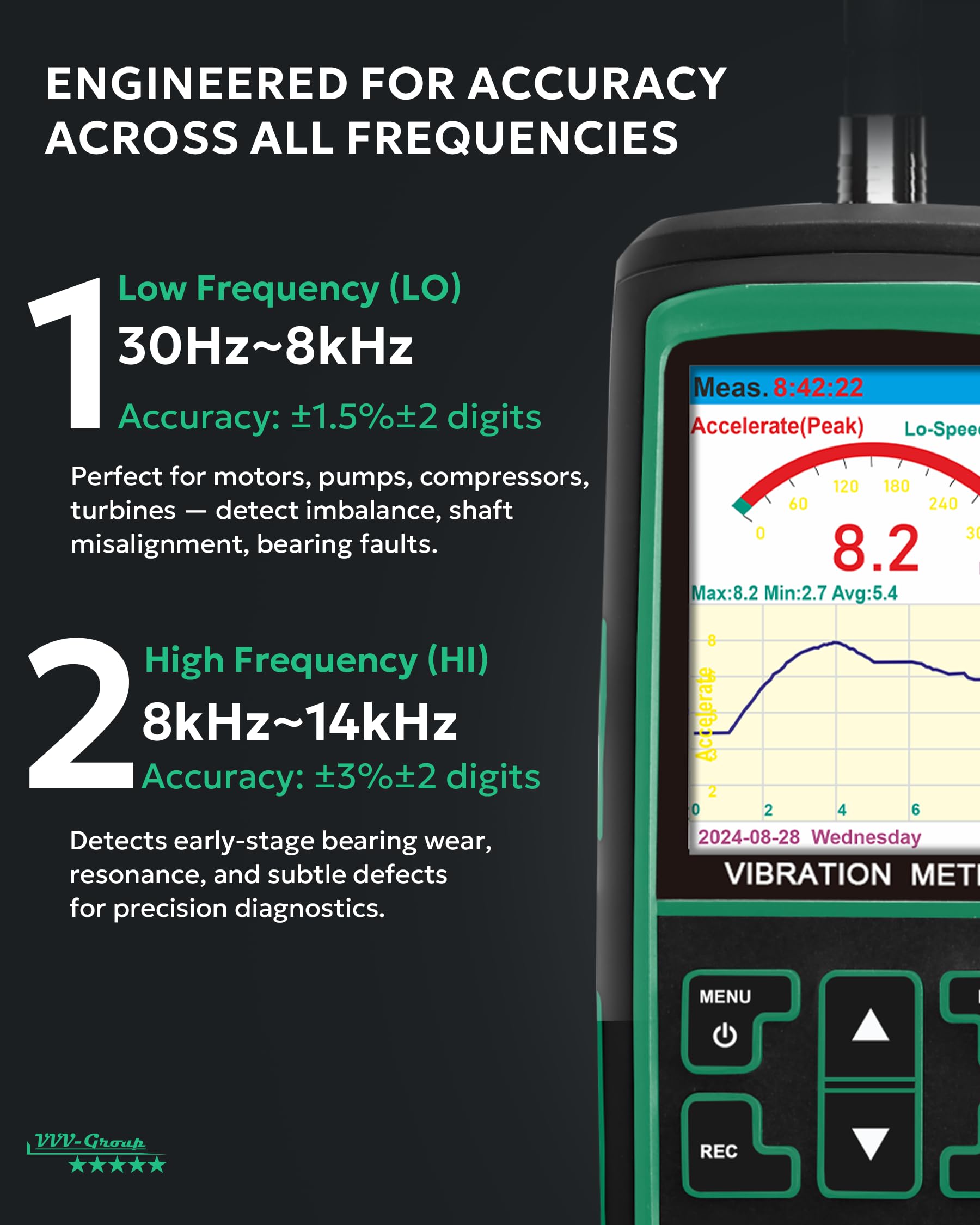 Industrial Vibration Meter – VM-428 Analyzer with External Sensor & PC Software, Acceleration 0.1–300 m/s², Velocity 1–850 mm/s, Displacement 1–3300 µm, 30Hz–14kHz, ISO Machine Rating — Amazon image 3