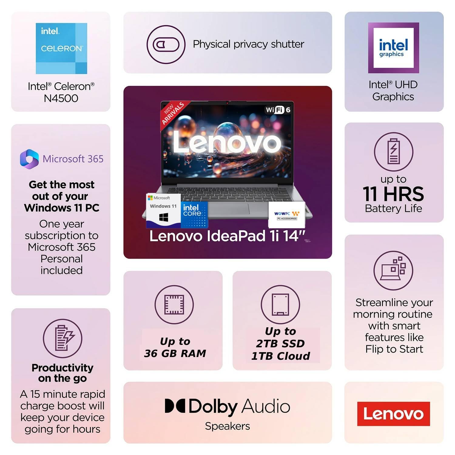 Lenovo IdeaPad Laptop with Microsoft Office, 12GB RAM, 1.2TB(1TB Cloud & 256GB Storage), Intel High Performance CPU, 11 Hour Battery, SD-Card Reader, Webcam + USB-C, WOWPC Recovery USB, Windows 11