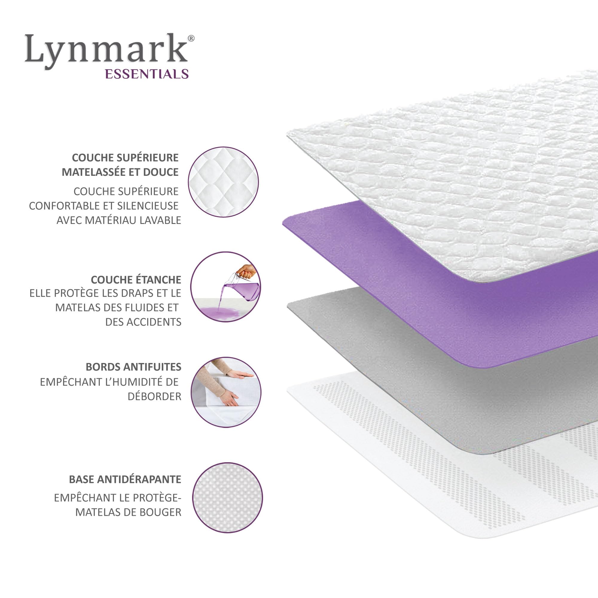 Lynmark® Protège Matelas Imperméable avec Rabats À Glisser – Couverture Imperméable pour Incontinence Absorbant Jusqu’à 2 litres – Protection Matelas en Coton pour Lit Simple - 90 x 85 cm, Blanc