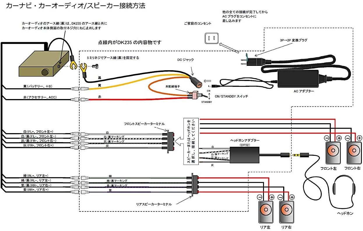 Amazon 電匠 自宅 部屋でカーナビ カーオーディオが使えるdk235 12v 5aタイプ電源付カーオーディオ配線キット ヘッドホン対応 カーオーディオケーブル 車 バイク
