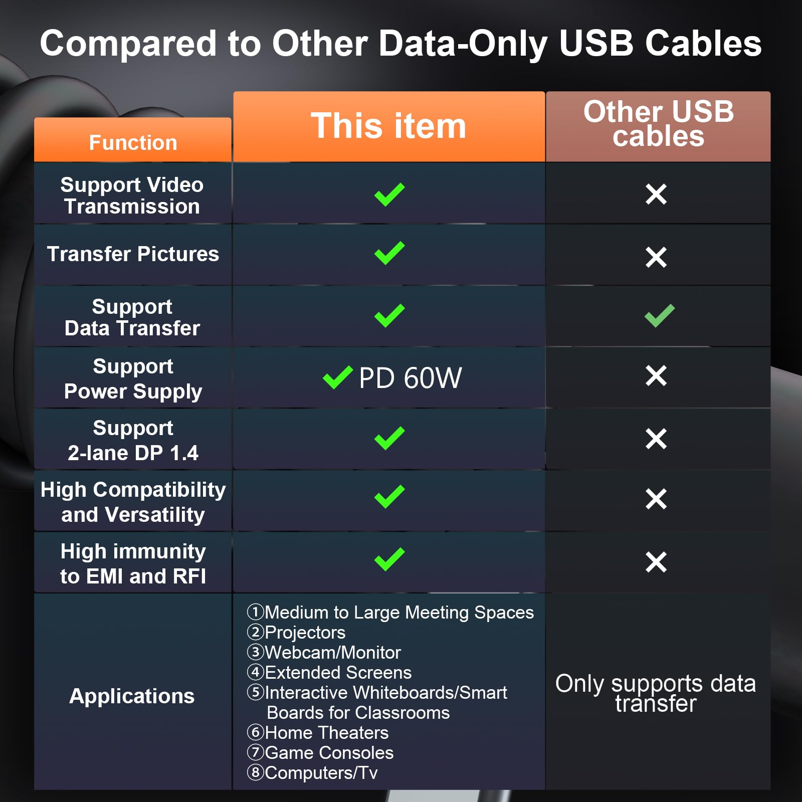 Full-Featured USB C auf USB C Glasfaserkabel 15M, 5Gbps USB 3.2 Videokabel