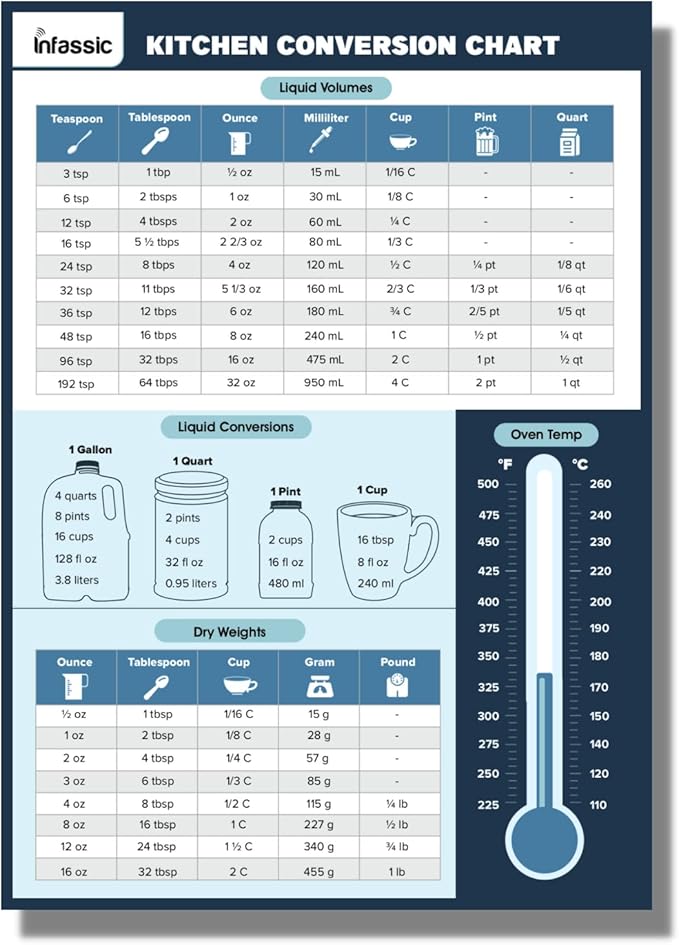 Kitchen Conversion Chart Liquid & Weight Cooking