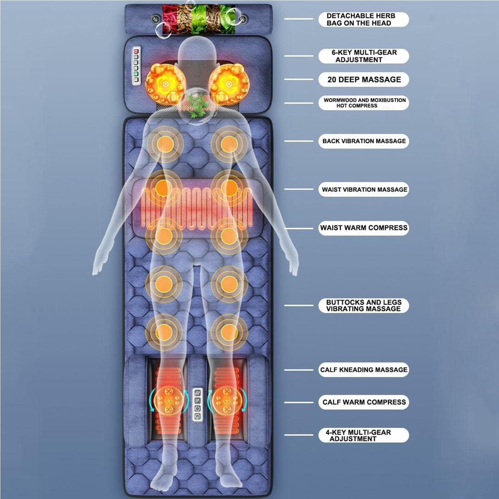 Esterilla de masaje calentada para todo el cuerpo con 20 cabezales de masaje de amasamiento Shiatsu para el cuello, colchón de masaje relajante con 9 modos y 9 almohadillas térmicas de fuerza aju