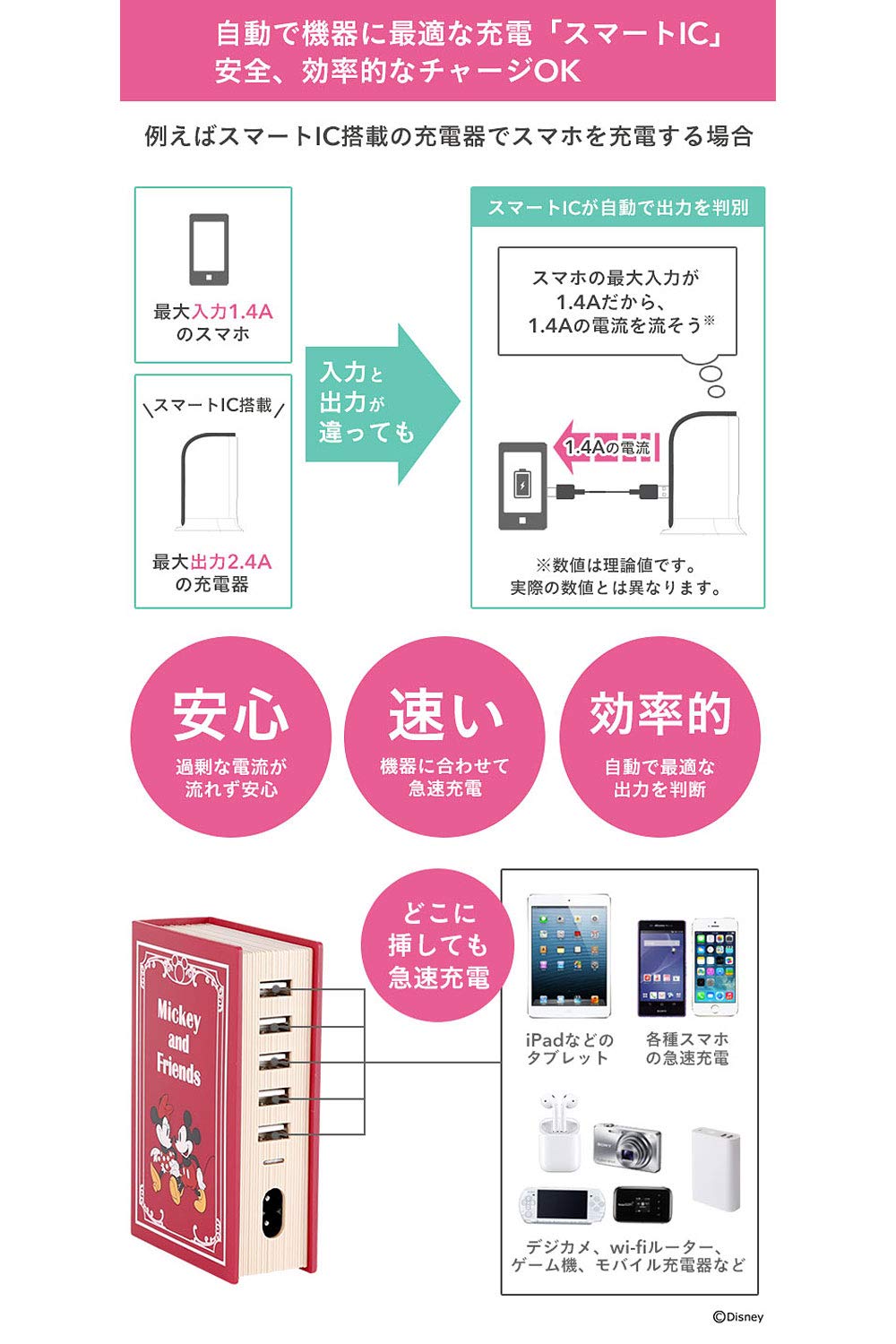 Amazon | スマートIC搭載 充電器 USB 5ポート ACアダプター ディズニー