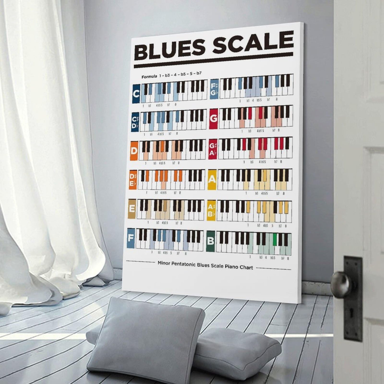 LZTEN Poster con scala blues di pianoforte, idea regalo per musicisti minori pentatonici, scala blues per pianoforte, musica, educazione, stampa, poster, arte da parete, dipinti ad olio