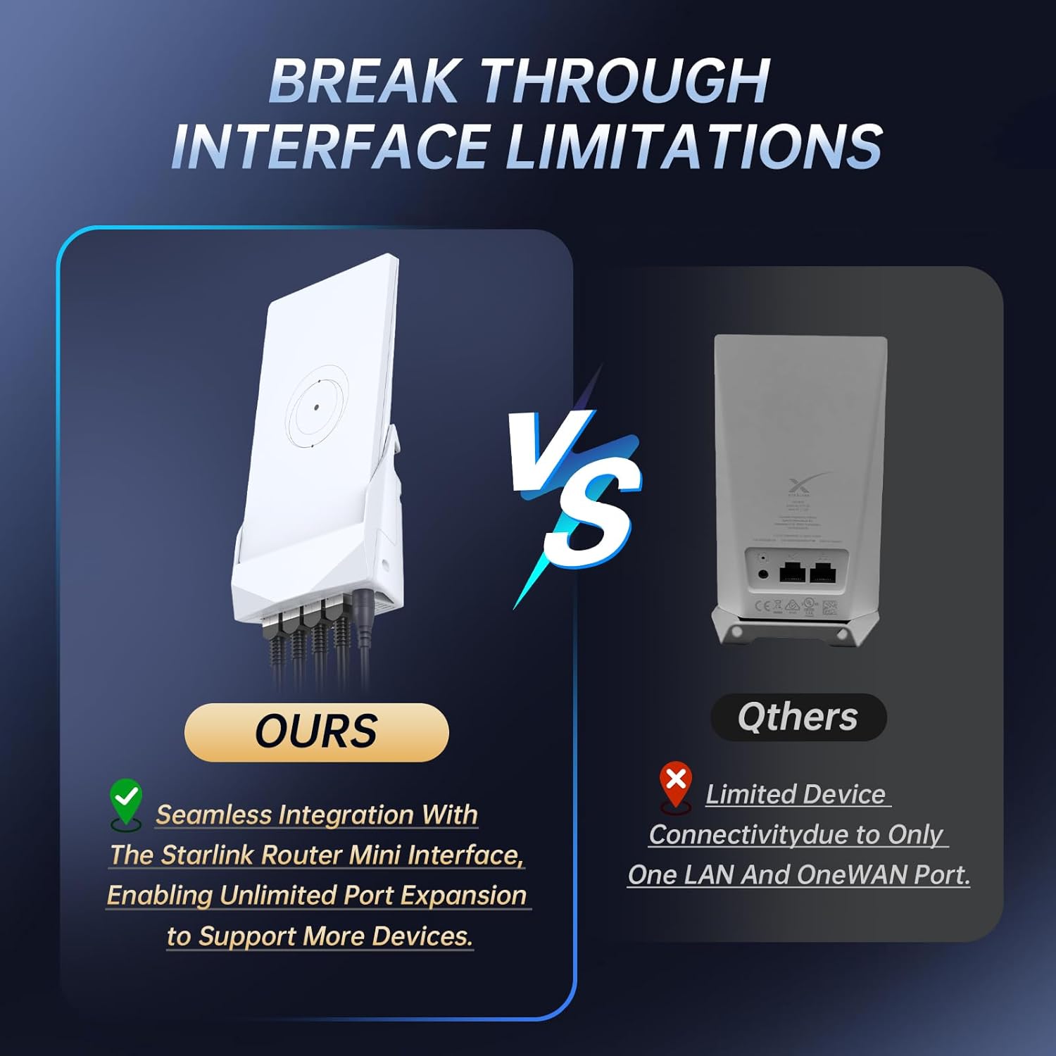 Starlink Router Mini Mount, Gigabit Docking Station for Starlink Mini Router, 1 WAN + 3 LAN Ports Ethernet Hub, Wall-Mount & Adhesive Installation, High-Speed Network Expansion for Home, RV & Office