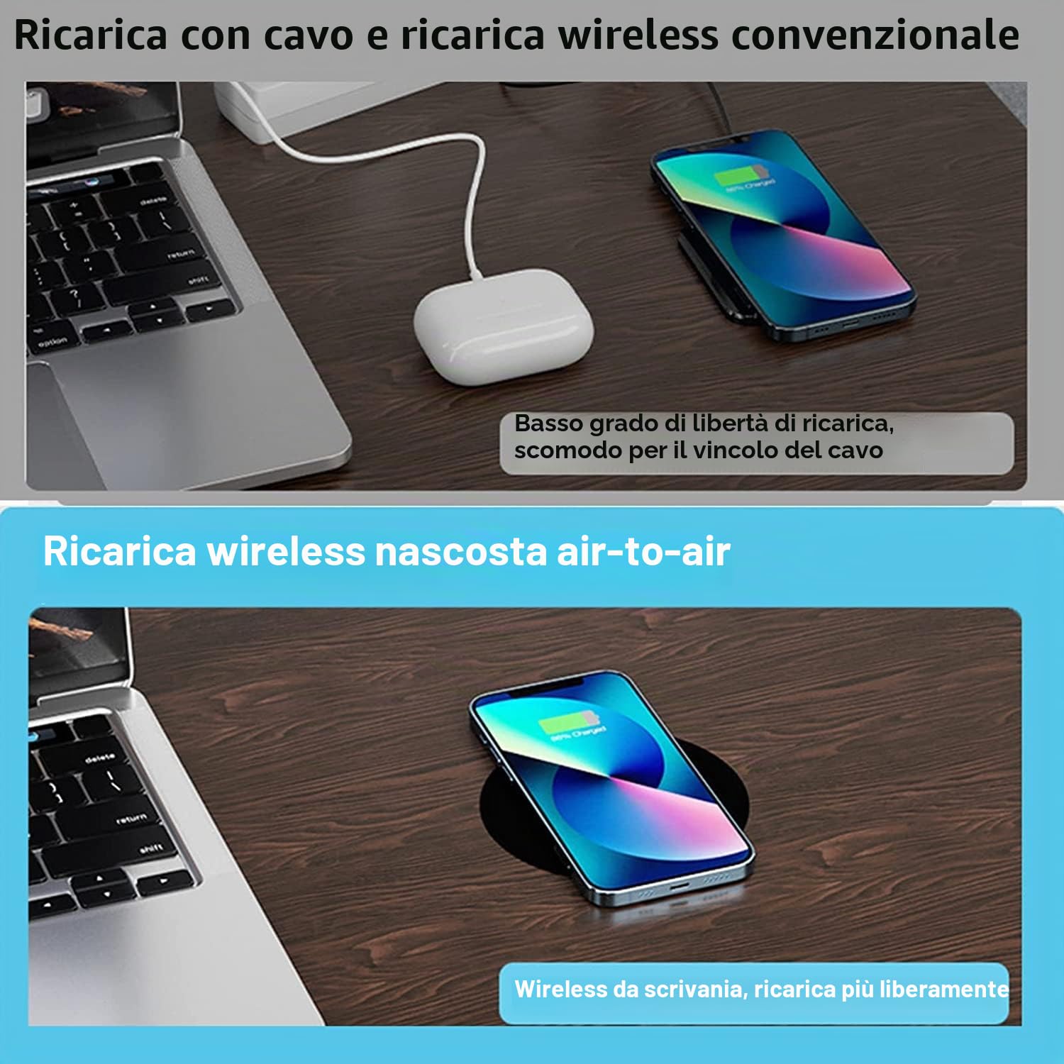 Caricatore Wireless Invisibile, 18-40 Mm sotto Tavolo Qi Caricatore 10w Ricarica Wireless per Tutti I Dispositivi Standard Qi per Barra di Spessore/tavolino/banco di caffè Attesa
