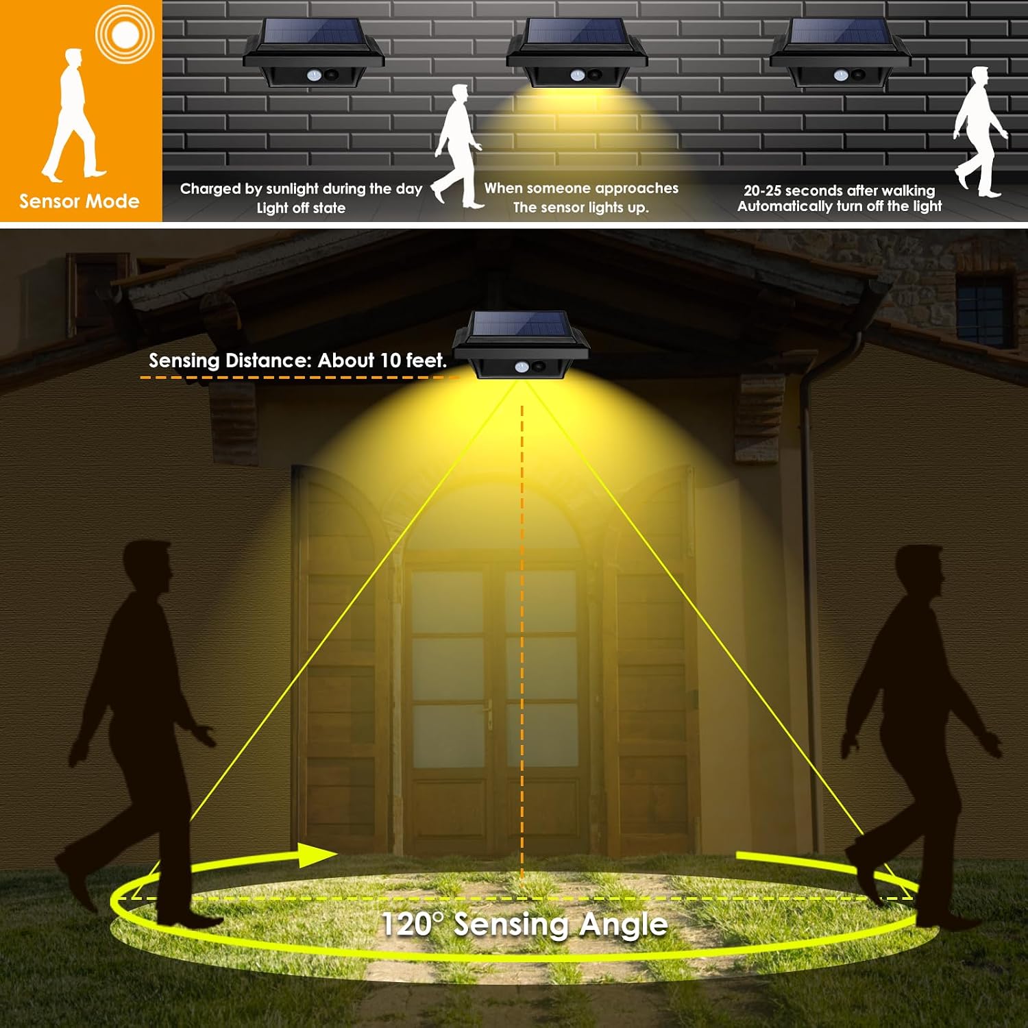 KEENZO Solar Outdoor Lights - Gutter Lights with Motion Sensor, Solar-Powered LED Wall/Fence/Step/Deck Lights with 25 LED, Outdoor Waterproof Lighting for Garden,Patio,Backyard,Pathway and Eaves Wall image 3