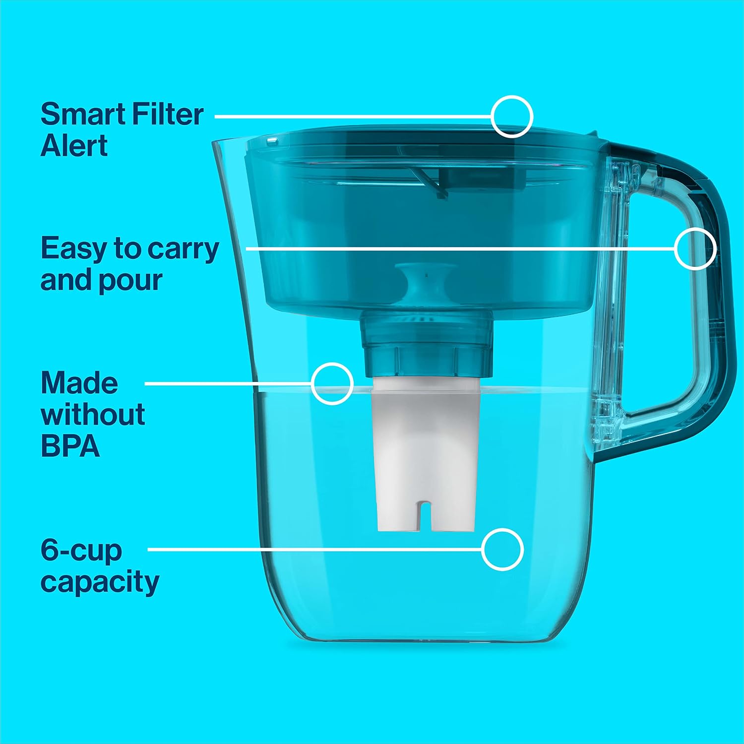 Brita Water Filter Pitcher for Tap and Drinking Water with 1 Standard Filter, Lasts 2 Months, 6-Cup Capacity, BPA Free, Turquoise