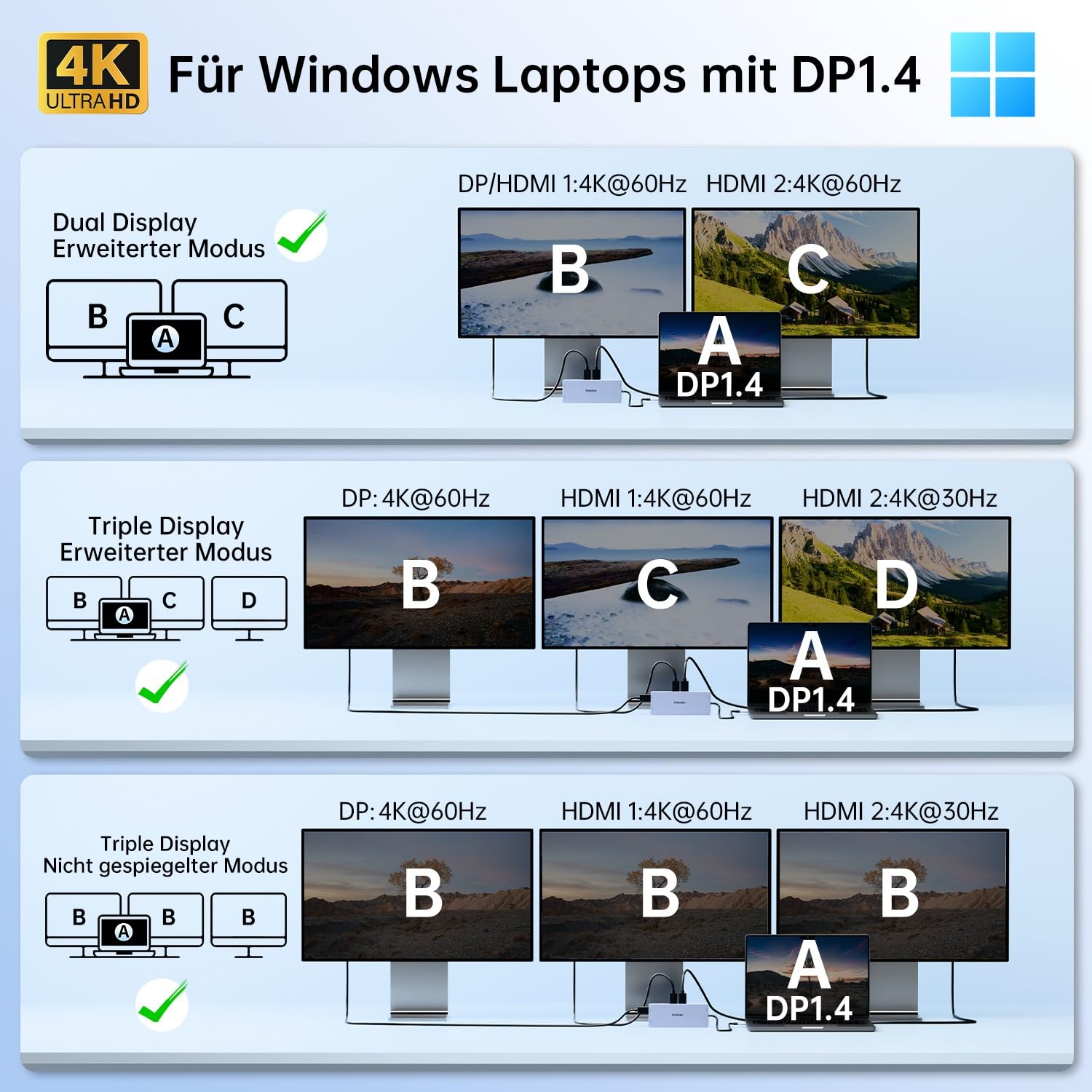 Docking Station USB C Triple Display, 15 in 1 Dockingstation Laptop 2 Monitore, USB C Hub Adapter mit Zwei HDMI 4K, DisplayPort 8K, USB-C/A 10Gbps, Ethernet, PD, SD/TF, Dock für MacBook/Dell/HP/Lenovo