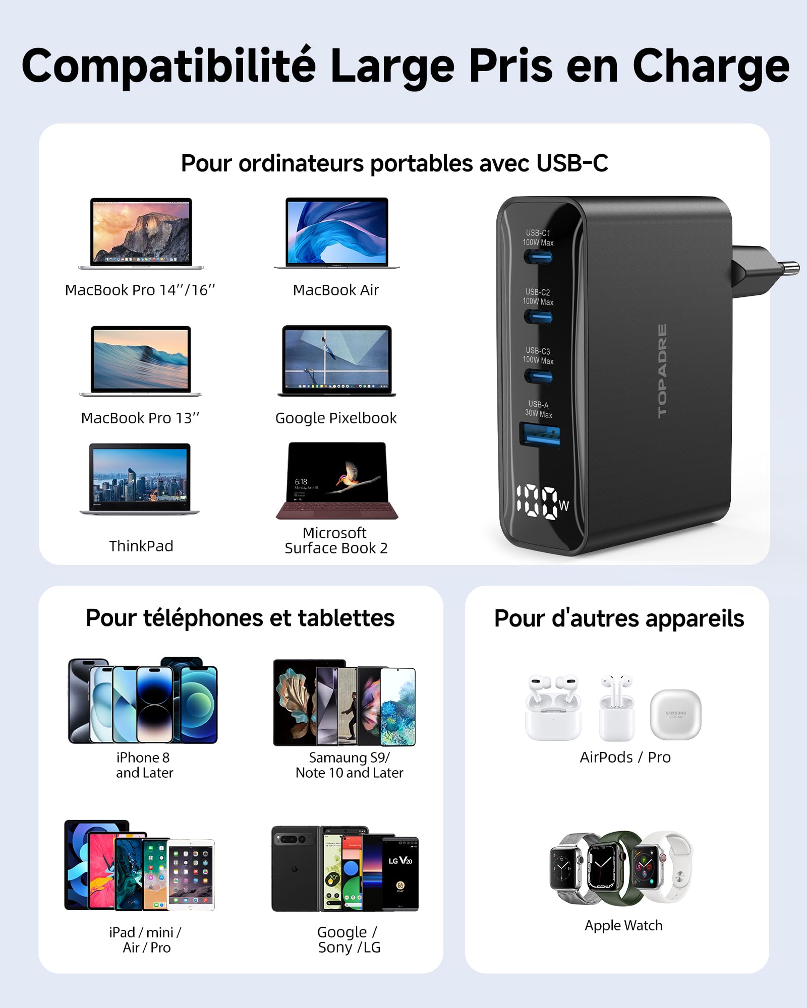 Chargeur USB C 100W GaN 4 Ports Rapide Multiport Noir Compatible iPhone 16 15 Pro Max MacBook Air Pro iPad Air Galaxy S25 S24