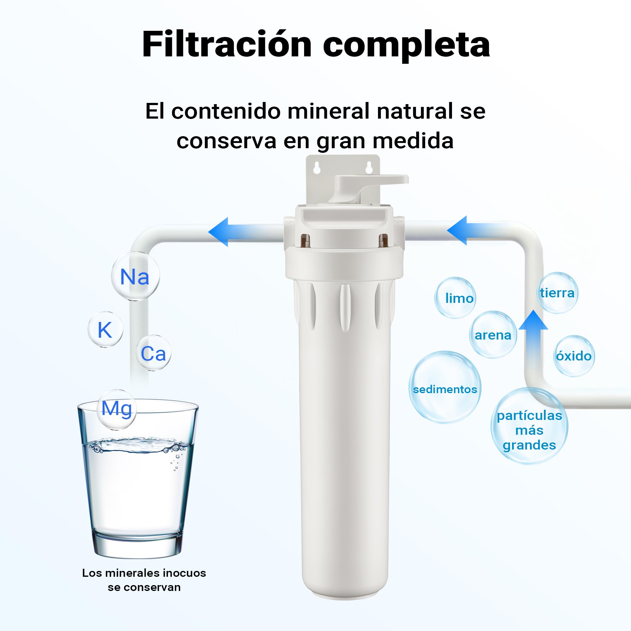 Naturewater Cartucho filtrante plisado de 20" para filtros purificadores de agua, filtración de agua potable en casa