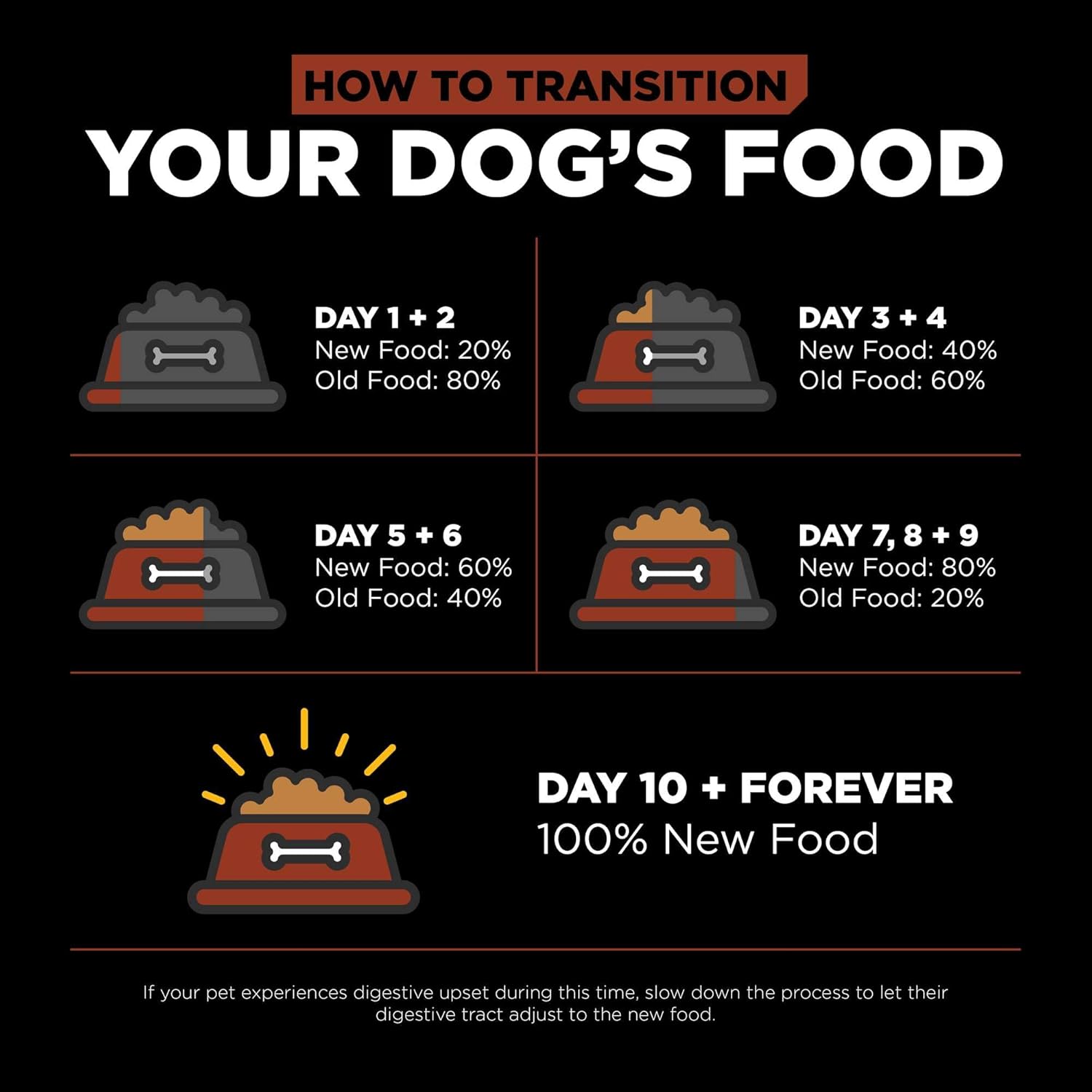 Go! Solutions Skin + Coat Care Salmon Large Breed Dry Dog Food with Grains, Chicken-Free, Healthy Kibble, Glucosamine & Chondroitin for Healthy Hips & Joints, for Adults & Seniors, 25 lb Bag