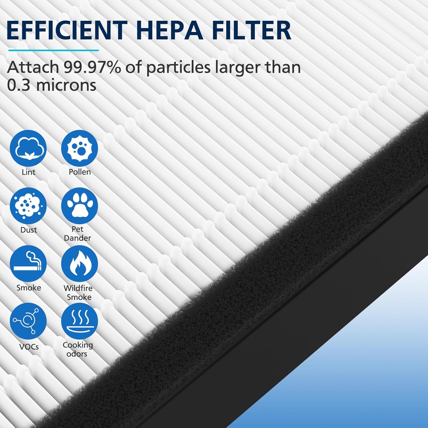 3-Pack FLT4825 HEPA Filter B Replacement Compatible with G-guardian Air Purifier Models AC4825 AC4300 AC4800 AC4850PT AC4900CA AC4820 AP2200CA with 12 Activated Carbon Pre-Filters - Image 4