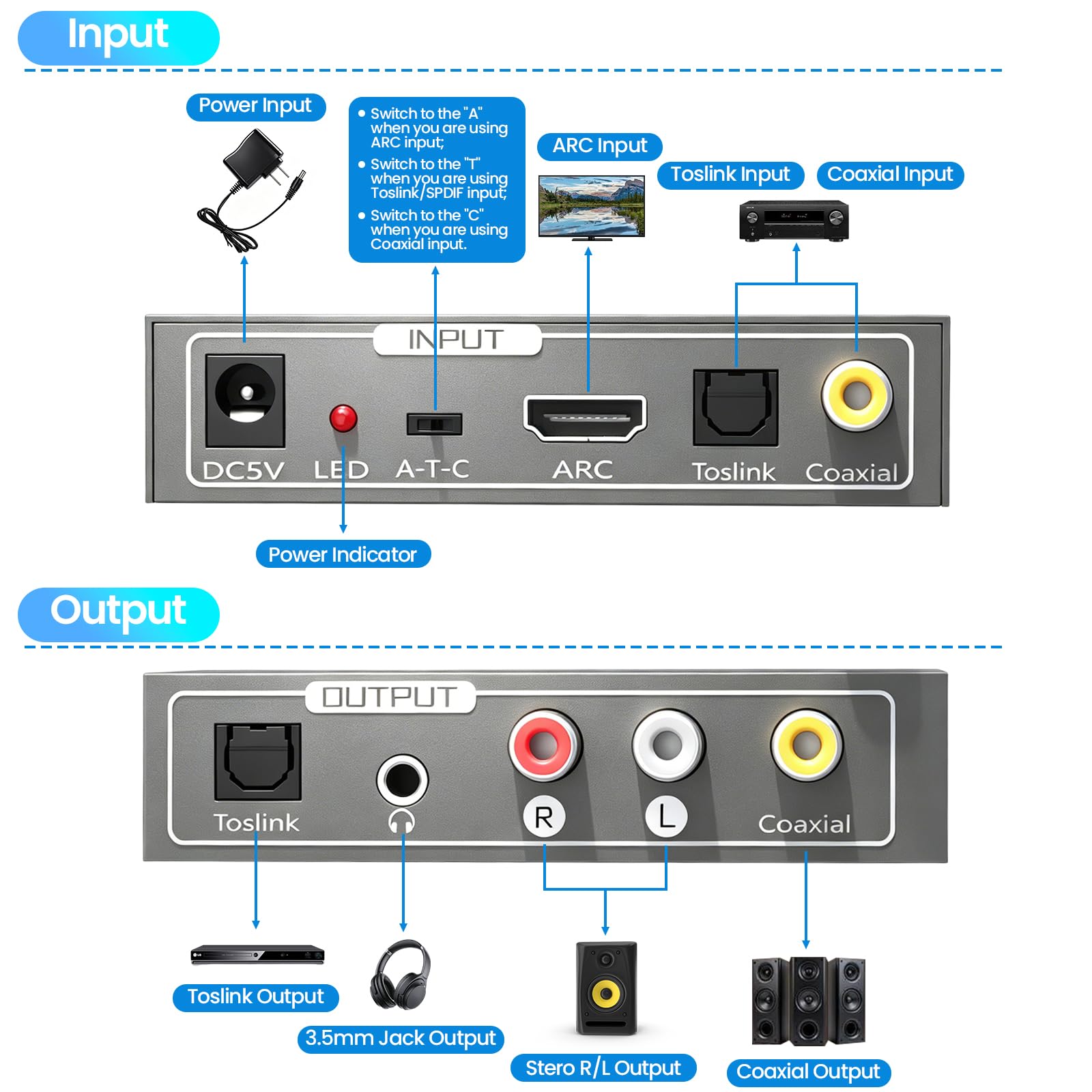 DAC para HDMI ARC Toslink óptico SPDIF coaxial a jack AUX estéreo R/L adaptador de audio óptico coaxial de 192 KHz