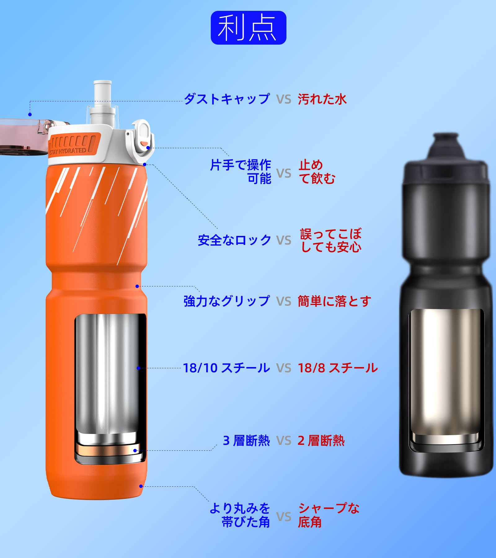 MYFOREST 700ml 魔法瓶 真空断熱 2-in-1 サイクリングウォーターボトル