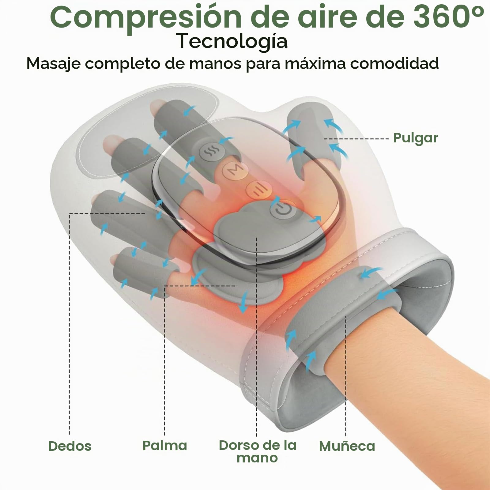 Guante terapéutico Alivura - Alivio instantáneo, compresión de aire manual y masajeador de terapia de calor, masajeador de manos inalámbricos para artritis y túnel carpiano, 3 masajes (1pcs)
