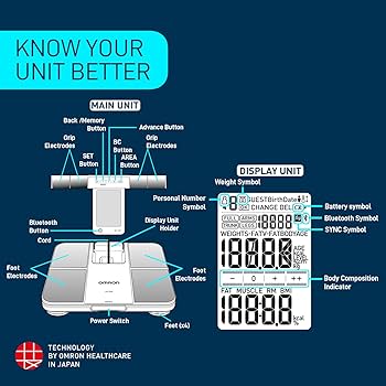 Omron HBF 701 Karada Scan Complete Digital Body Composition