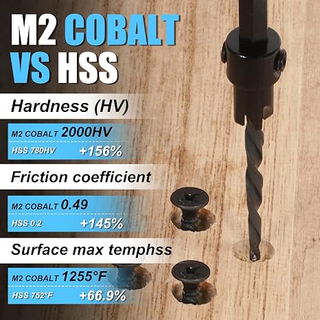 FACAINCXS Countersink Drill Bit Set for Wood, 16 PCS High Speed Steel Woodworking Tapered Drill Bits Counter Sink Drill Bit with 2PCS 1/4 Hex Shank Wood Plug Cutter Quick Change with Storage Box