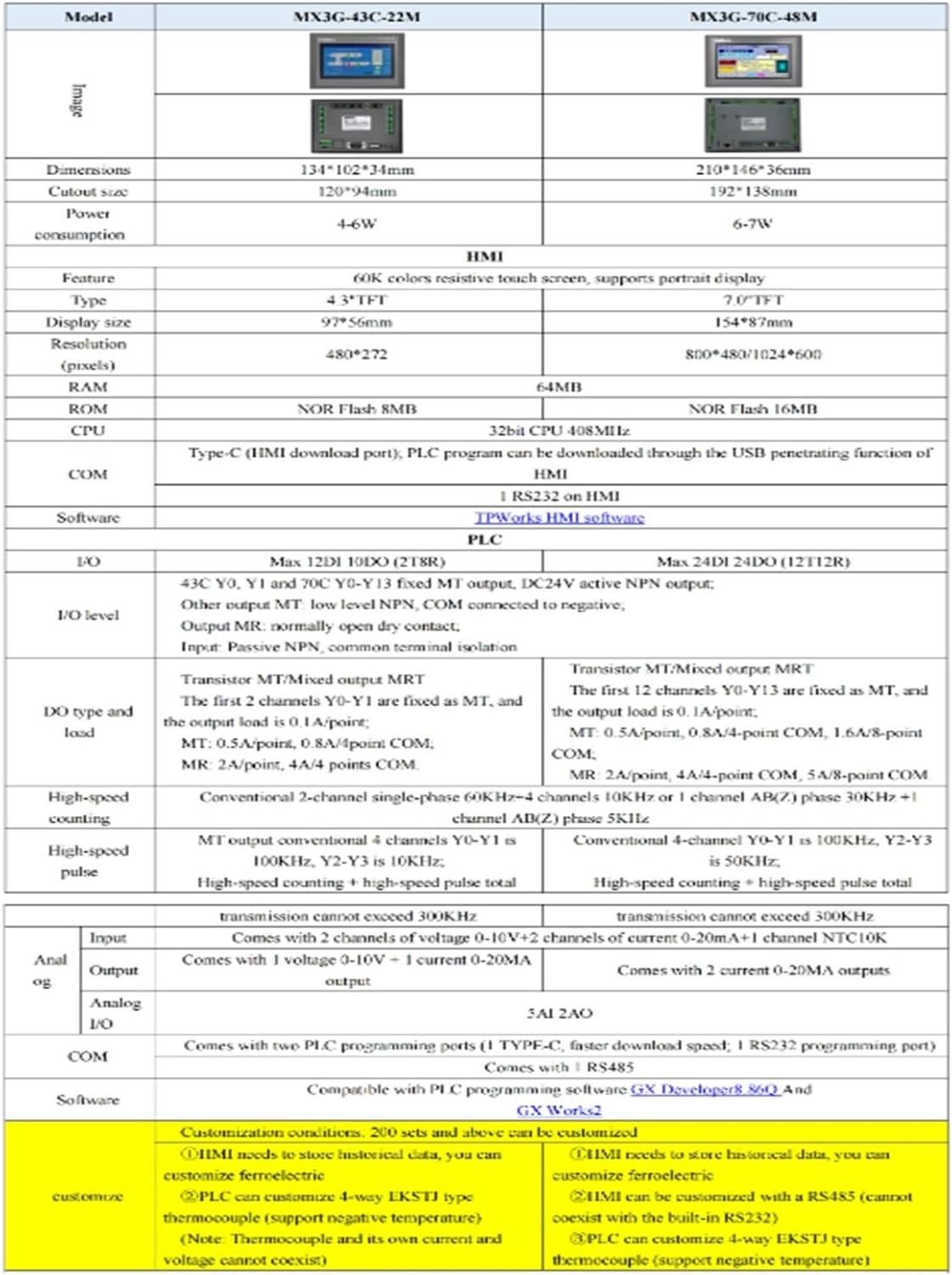 専用南雲10シン6 ナグシン - zeta 専用南雲10シン6