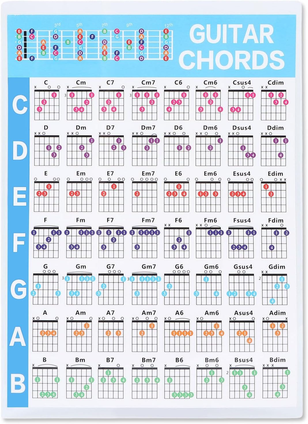 Guitar Chord Poster, Educational Reference Guide With 56 Color Coded Chords for Ukulele Guitar Chord Table for Music Theory Checking Sheet for Guitar (S)