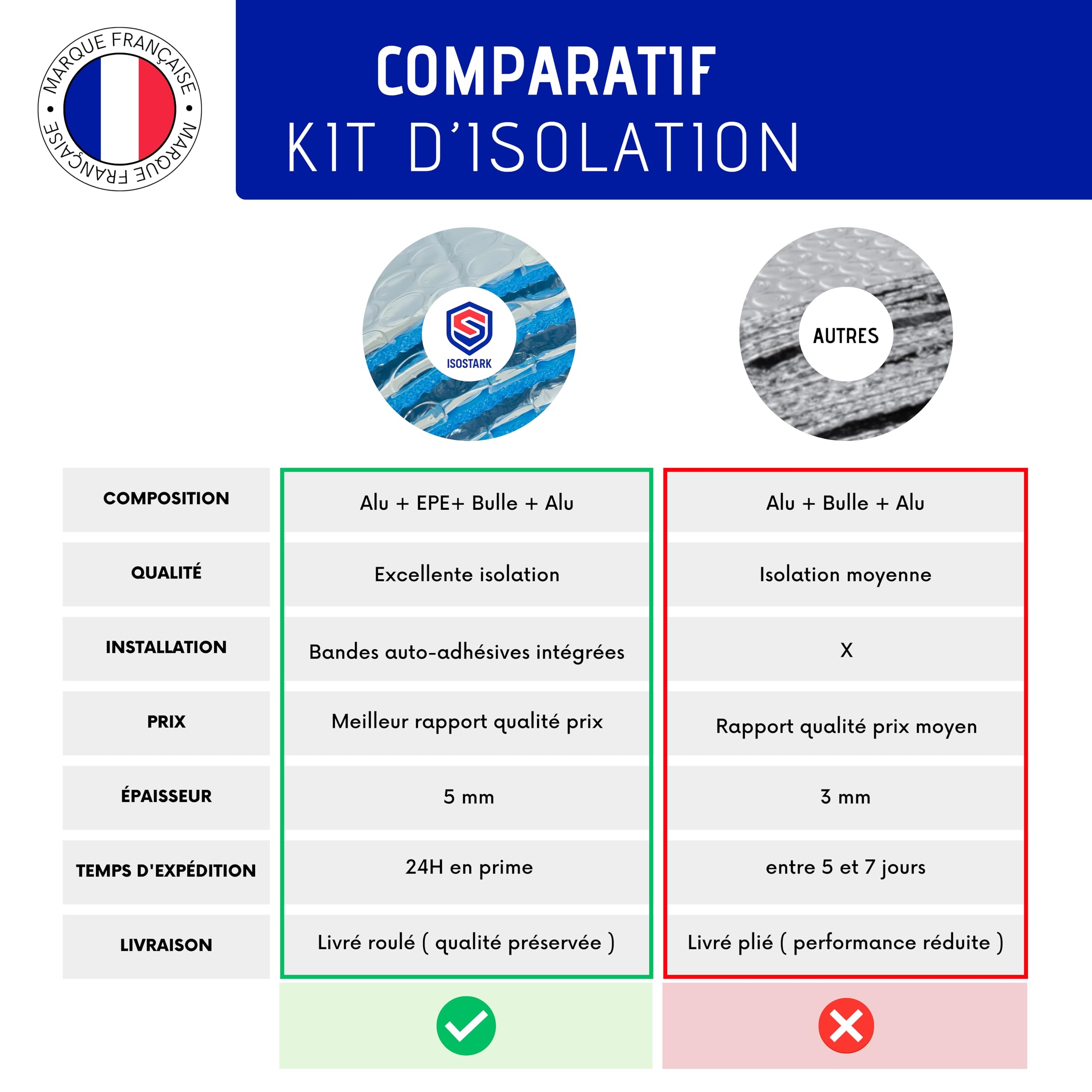 ISOLANT BALLON EAU CHAUDE | Housse pour ballon d’eau chaude jusqu’à 300L | Isolation thermique 4 couches premium | Auto-Adhésive Installation rapide | Avec Ruban isolant