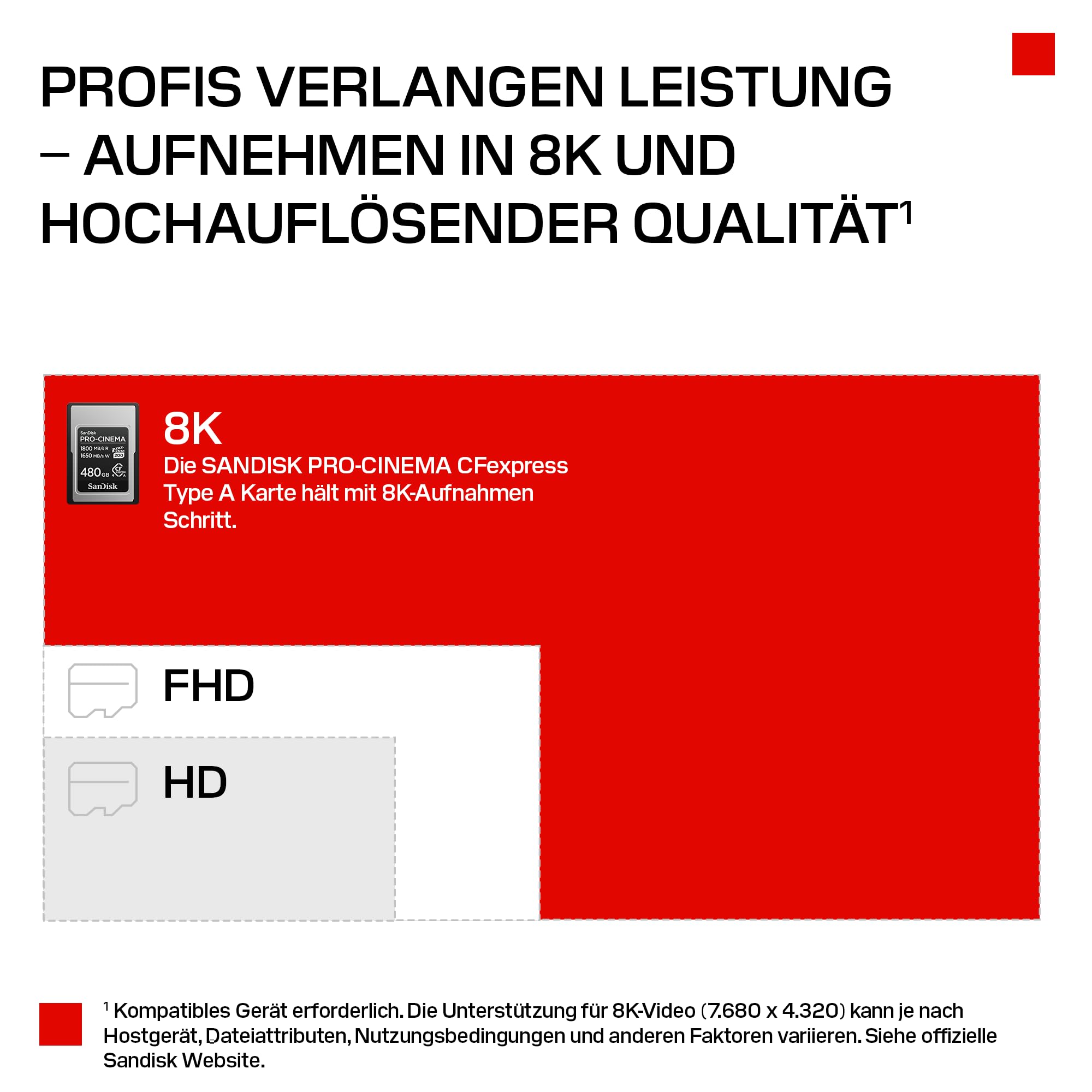 SanDisk PRO-Cinema CFexpress Type-A-Speicherkarte 480 GB (Lesen bis zu 1.800 MB/s, Schreiben bis zu 1.650 MB/s, 4K, 6K, 8K, VPG200)
