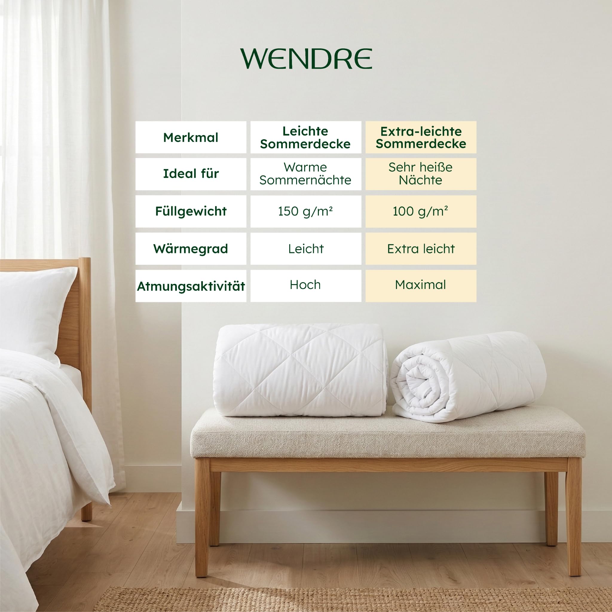 WENDRE Sommerdecke 240x260 cm – Extra Leichte 100 GSM, dünne Mikrofaser | Dünne Mikrofaser-Steppdecke für heiße Nächte, OEKO-TEX zertifiziert, allergikergeeignet, waschbar, Made in EU