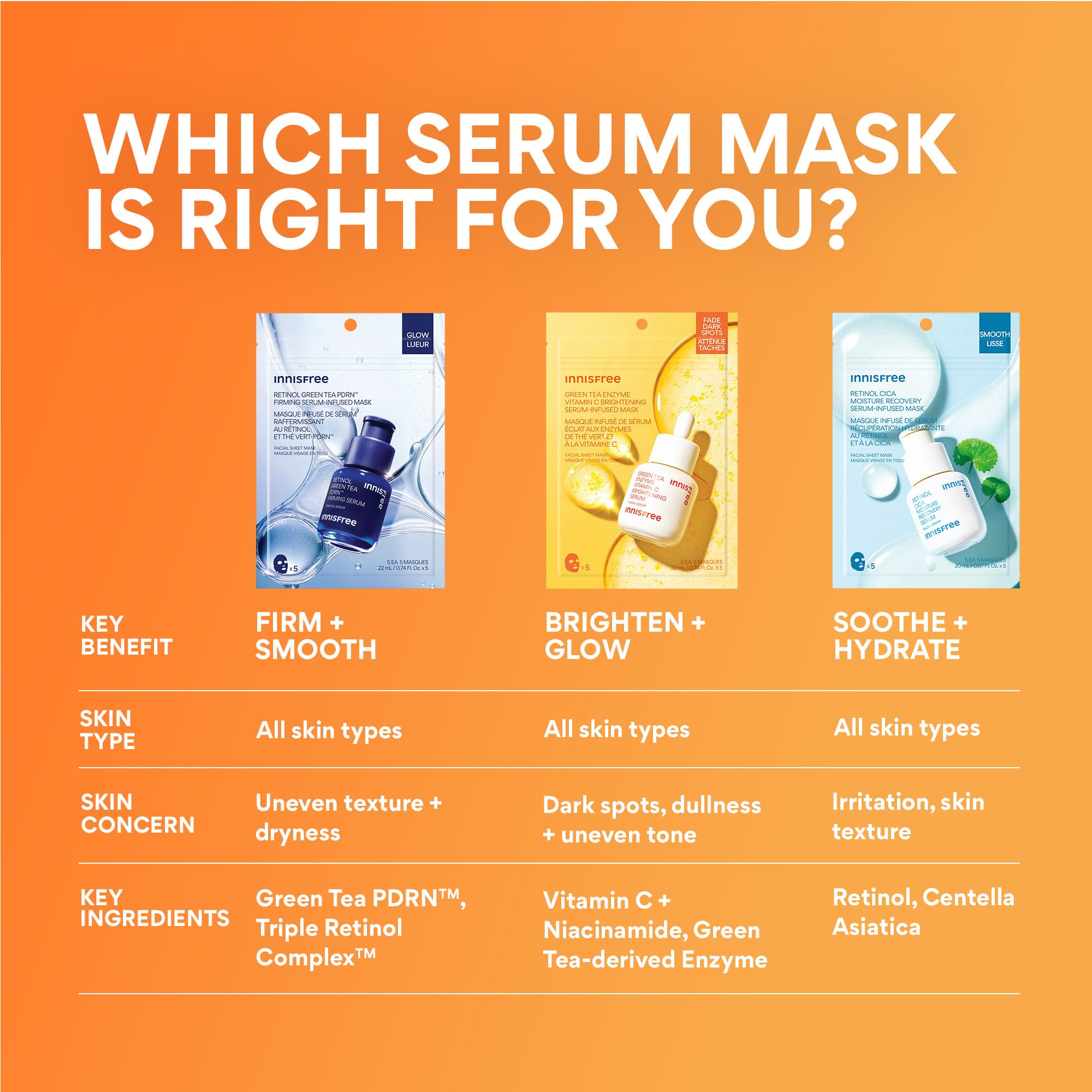 innisfree Green Tea Enzyme Vitamin C Brightening Serum-Infused Mask, 5 Pack Sheet Masks for Brightening & Glow, Ideal for Dry, Oily, & All Skin Types