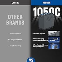 Vista 3 de Neewer Batería de repuesto NP-F970 de 10500 mAh, tiempo de carga completa de 4.8 horas, cable USB C de carga rápida PD de 20 W, batería recargable