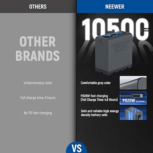 Miniatura 3 de Neewer Batería de repuesto NP-F970 de 10500 mAh, tiempo de carga completa de 4.8 horas, cable USB C de carga rápida PD de 20 W, batería recargable