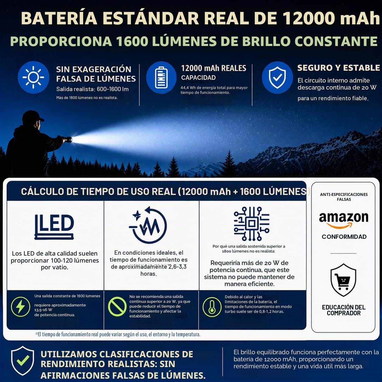 BUYSIGHT Linterna recargable TURE de 1600 lúmenes altos, foco de mano, impermeable, reflector de caza con filtro rojo (grafito negro-COB)