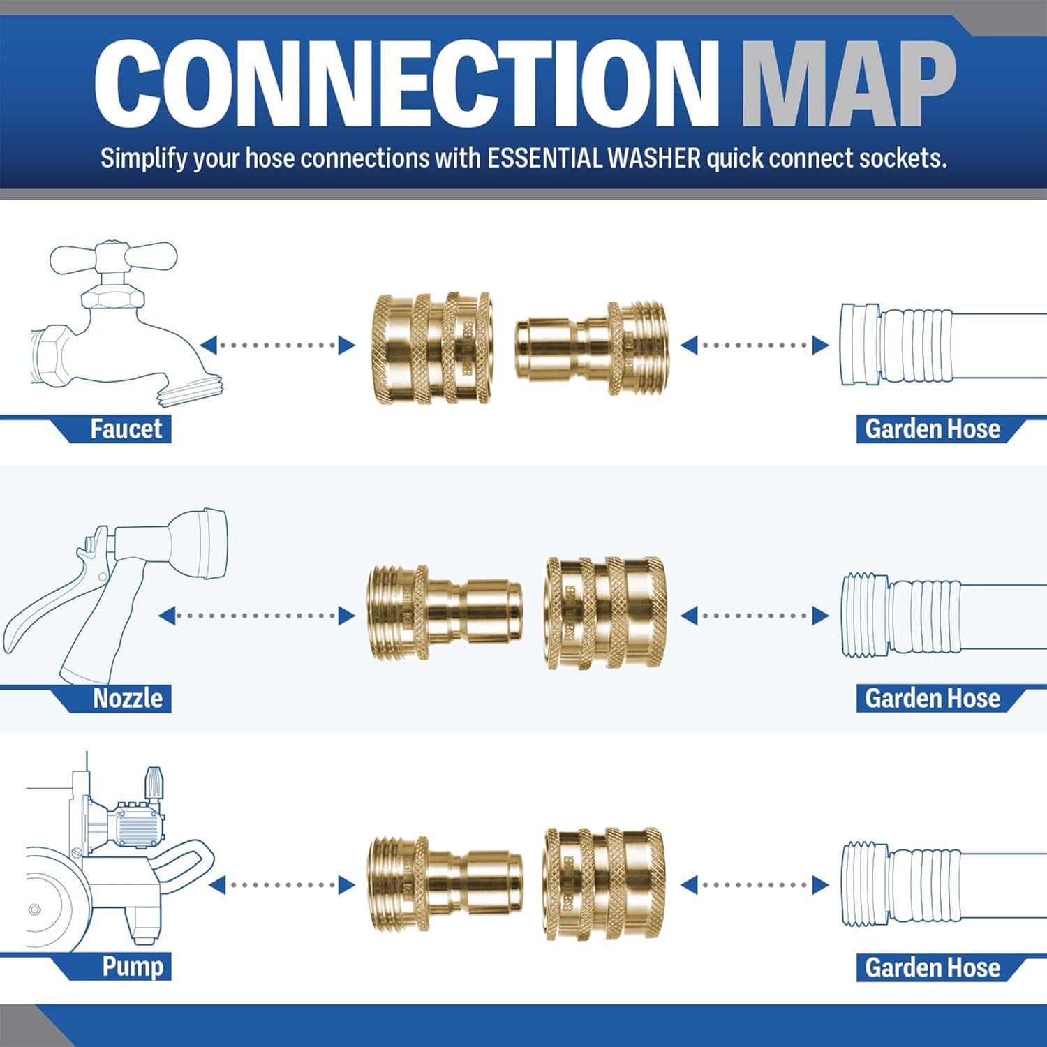 ESSENTIAL WASHER ¾” Brass Garden Hose Quick Connect Fittings | Plug & Coupler Set of 3