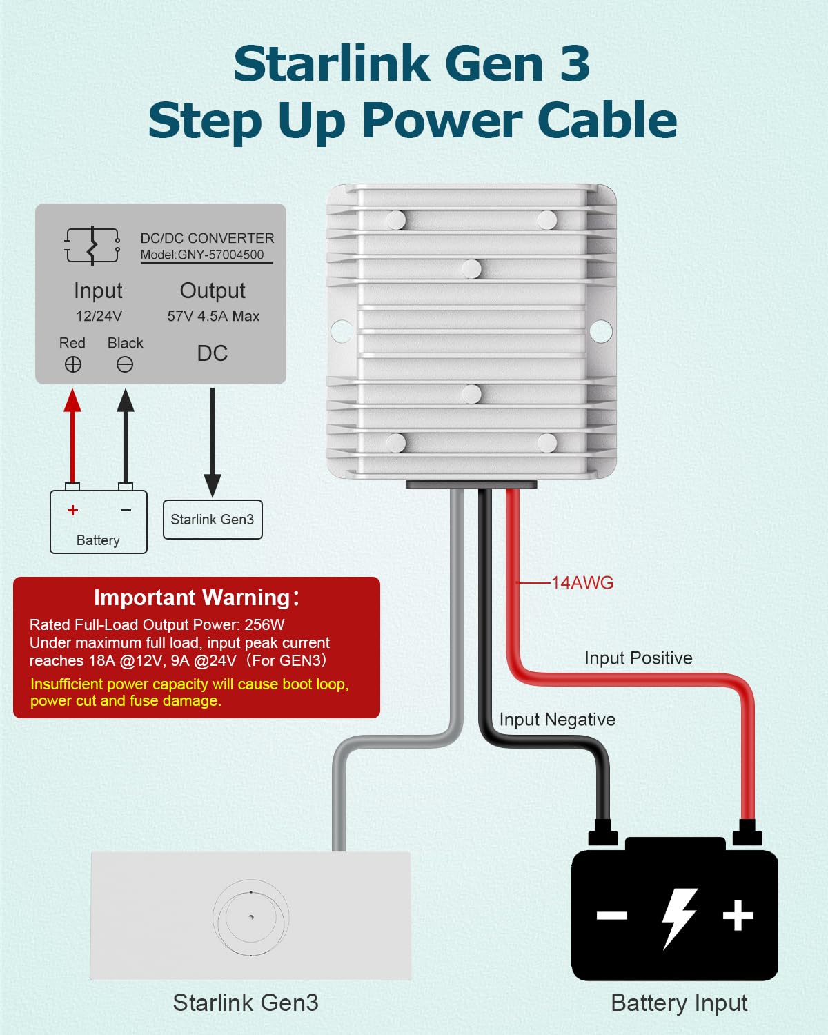 Starlink Gen 3 kabel zasilający 12 V do 57 V 4,5 A Zestaw do konwersji do Starlink Gen 3 Zasilacz 12 V z wtyczką DC, wodoodporny konwerter upadku