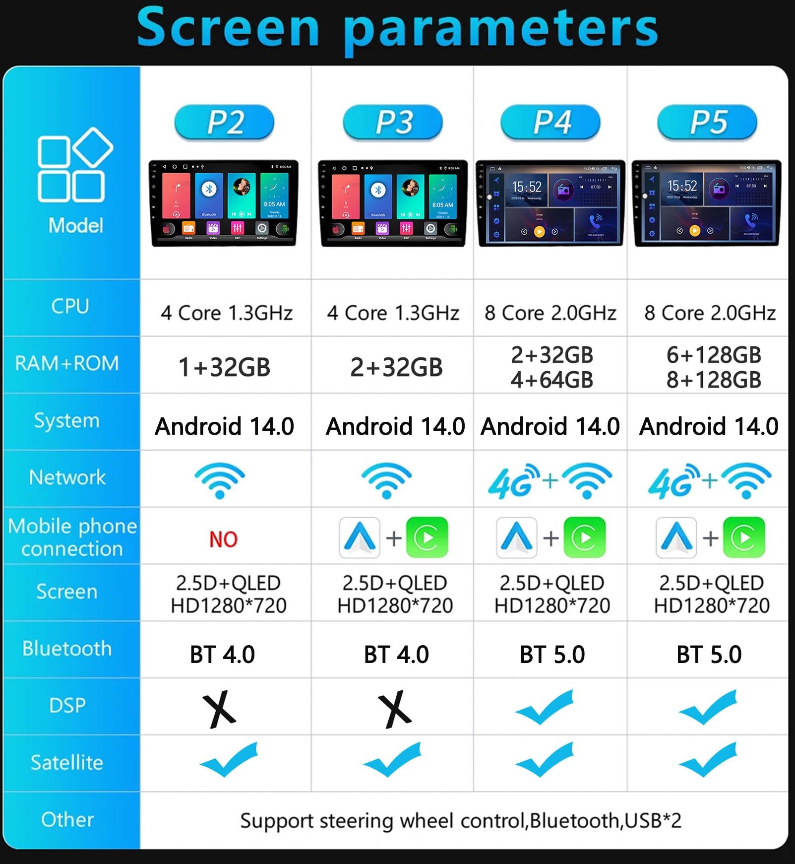 9 Pollici Android 14 Autoradio 2 Din per BMW Mini Cooper S R50 R52 R53 2004-2007 con Carplay Android Auto Senza Fili Bluetooth Stereo Auto Vista Posteriore in Diretta,con Comandi al volante/Mic(P3 WIF