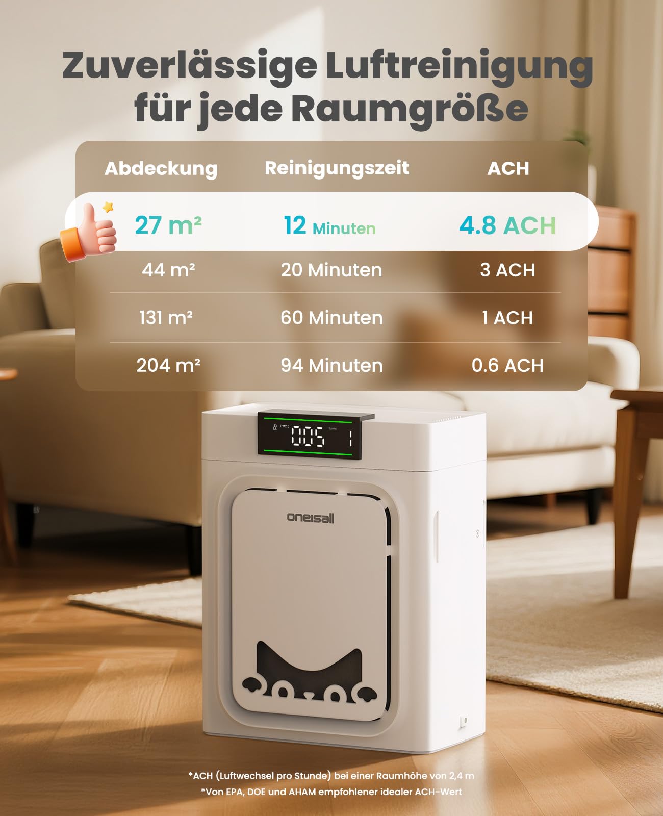 oneisall Luftreiniger mit Waschbare HEPA-Filter, CADR 320m³/h, 204m², 20dB Leise Air Purifier für Allergikerfreundlich Gegen 99,97% Haustiere Tierhaare Hautschuppen Pollen PM2.5 Staub Schimmel Gerüche