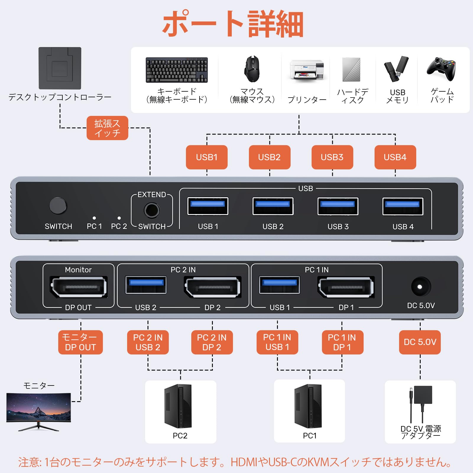 Amazon.co.jp: Alxum USB 3.0 Displayport 1.4 KVM 切り替え器 -2入力1