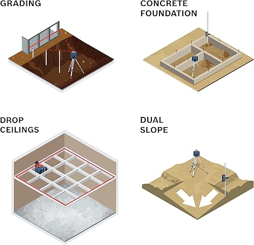 Miniatura 12 de BOSCH GRL2000-40HK REVOLVE Kit de láser rotativo horizontal autonivelante, incluye trípode, varilla de grado, receptor láser, 2 baterías D, 2
