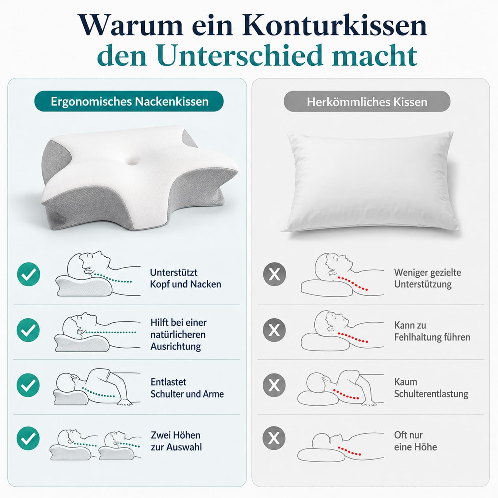 Nucca Kissen, Ergonomisches Nackenstützkissen aus Dual-Density-Schaum | Drei Komfortzonen, seitliche Armaussparungen und waschbarer Bambusmix-Bezug für Rücken-, Seiten- und Wechselschläfer.