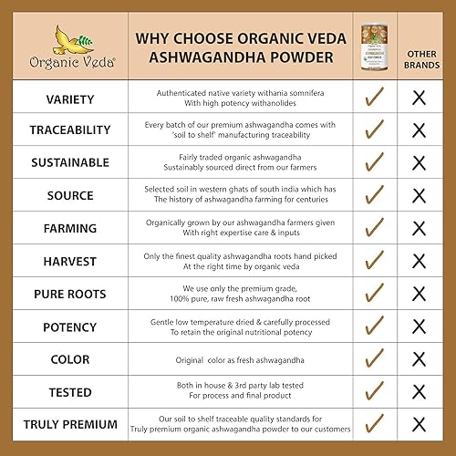 Vista 8 de Polvo orgánico de raíz de Ashwagandha, certificado por USDA, 1 libra Organic Veda