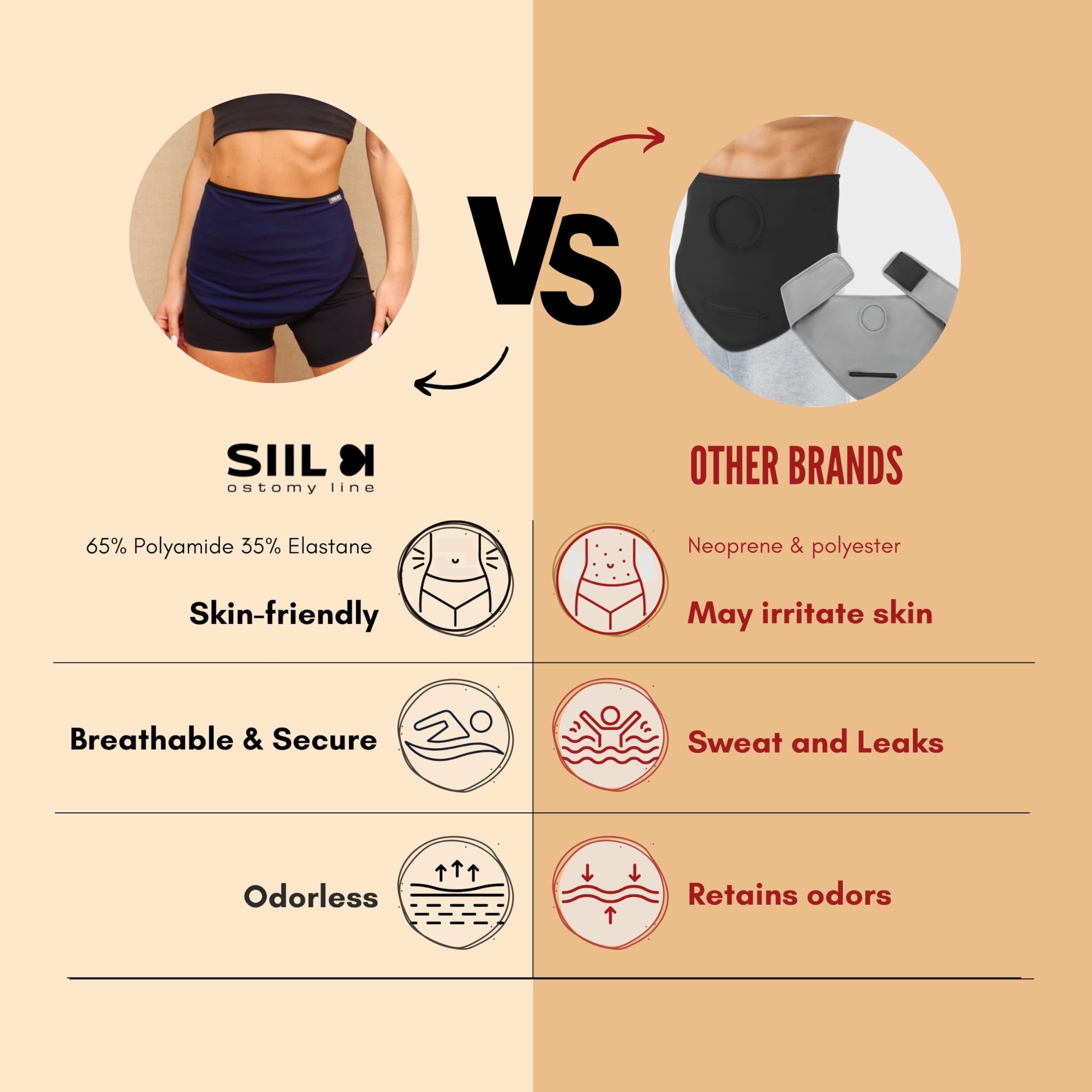 SIIL Cinturón de ostomía azul para mujer para deportes y natación - Fundas de bolsa de ostomía compatibles con todos los suministros de ostomía - Fabricado en Europa (X-Large)