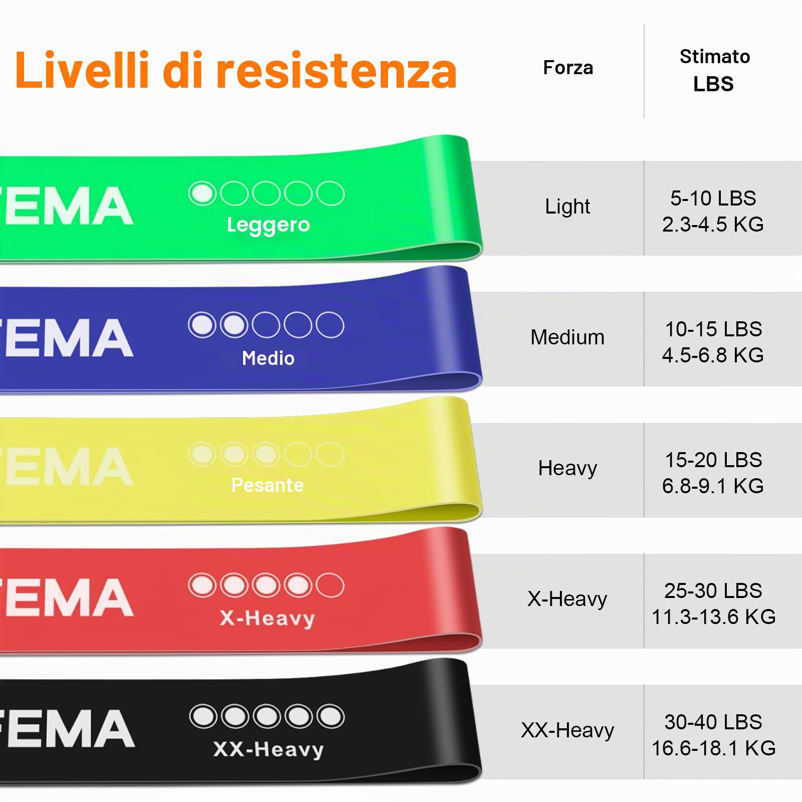 GRIFEMA GA5001 Elastici per Bodybuilding, 5 Livelli di Resistenza, per Yoga, Allenamento di Forza E Pilates, con Guida all'Allenamento E Custodia