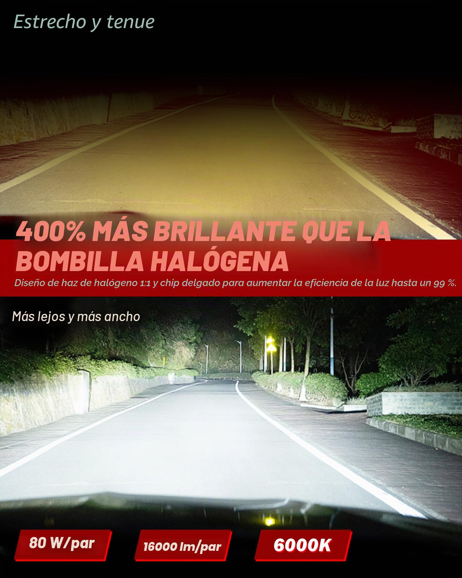 Bombilla HIR2 Led, Súper Brillante 80W 16000LM 6000K Blanco frío 360 Grados Haz Ajustable Bombillas Led 9012 HIR2 Canbus Kit de conversión sin Errores Todo en uno Mini diseño, Paquete de 2