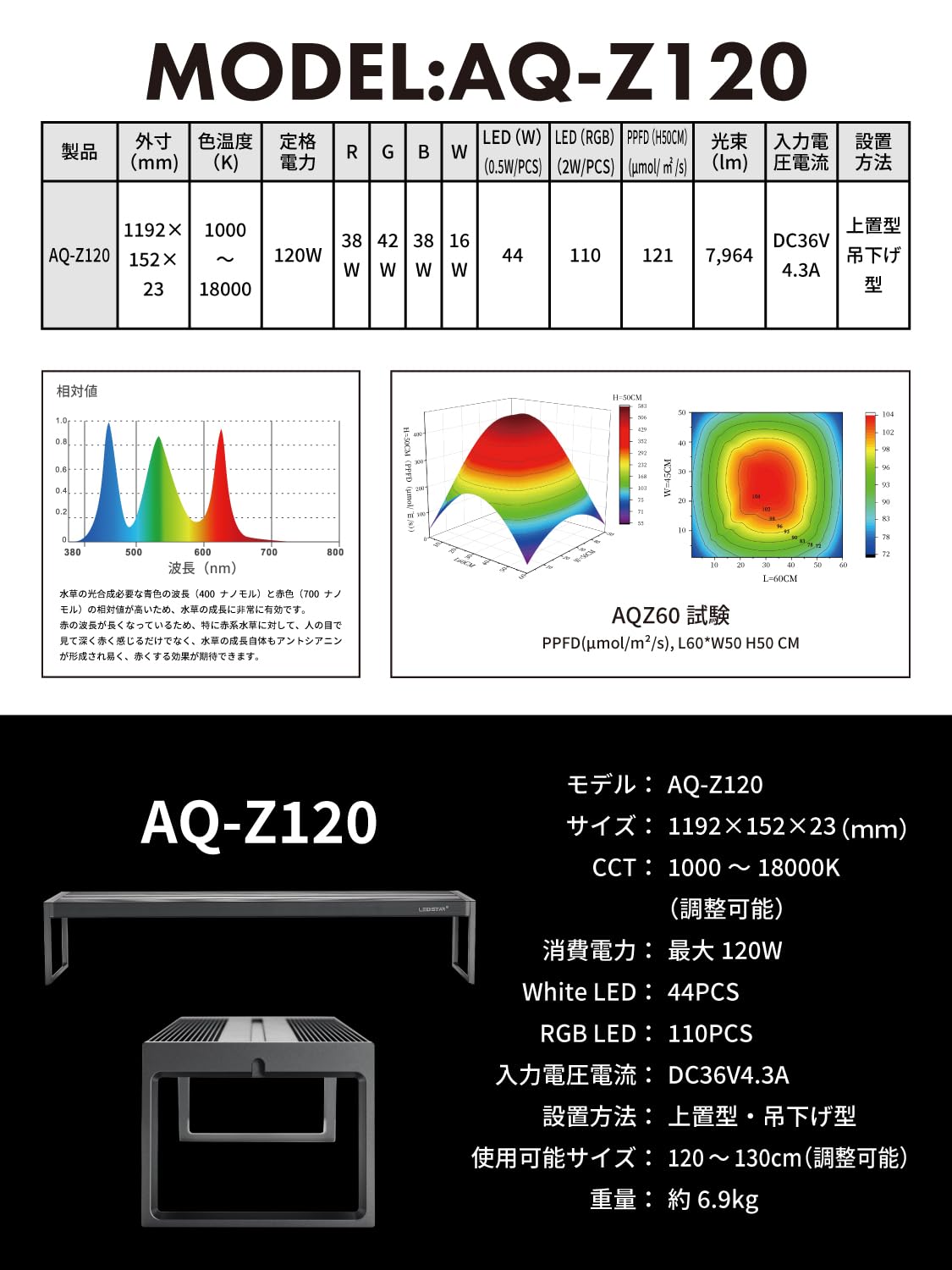 Amazon.co.jp: LEDSTAR 水槽 ライト model-Z RGBW球 LEDライト